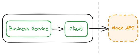 Mocking the API centrally