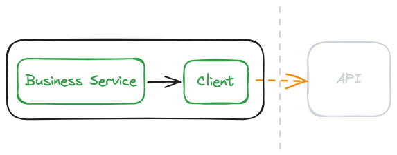 Mocking the API calls