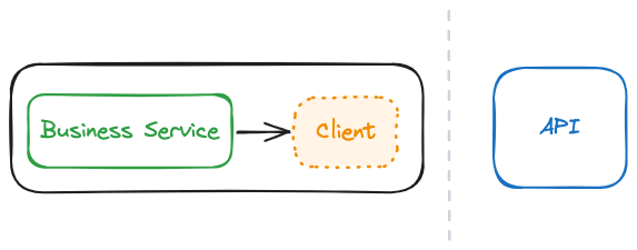 Mocking the API client