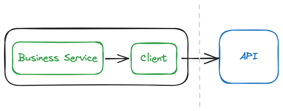 The example structure